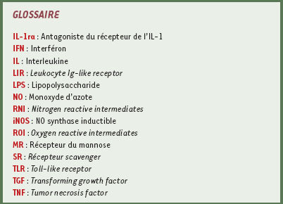 inline-graphic medsci2010261p83-img1.jpg