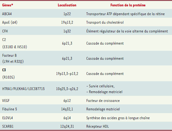 Tableau I.