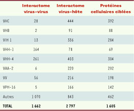 Tableau I