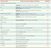Tableau II Tableau II