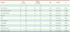 Tableau I