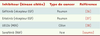 Tableau I Tableau I