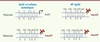 Figure 2 Figure 2