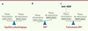 Figure 2 Figure 2