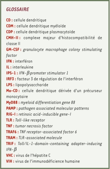 inline-graphic medsci20102610p869-img1.jpg