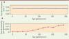 Figure2 Figure2