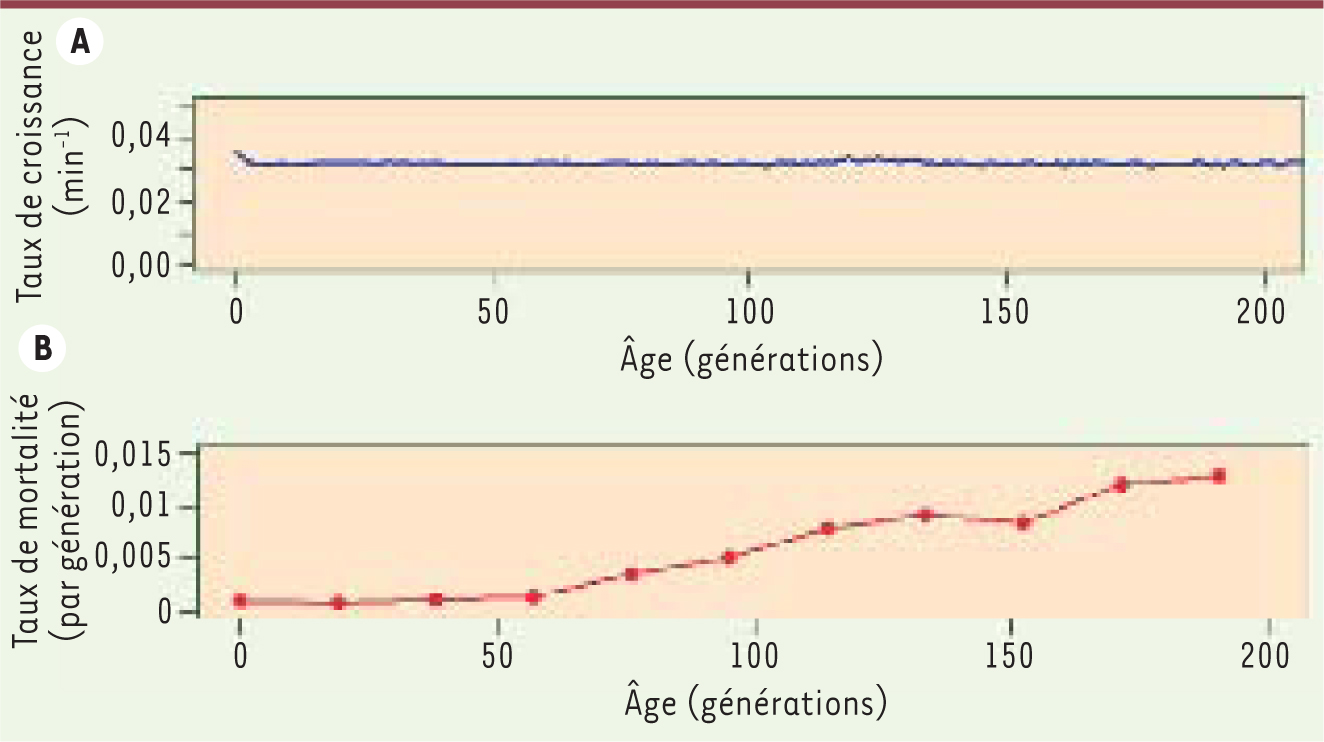 Figure2