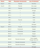 Tableau II Tableau II