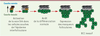 Figure 2 Figure 2
