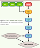Figure 1 Figure 1