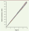 Figure 7 Figure 7