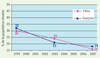 Figure 1 Figure 1