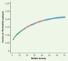 Figure 1 Figure 1