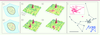 Figure 3. Figure 3.