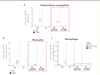 Figure 2 Figure 2