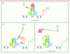 Figure 2. Figure 2.