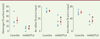 Figure 3. Figure 3.