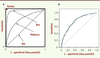 Figure 2. Figure 2.
