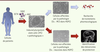 Figure 2. Figure 2.
