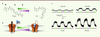 Figure 1. Figure 1.