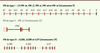 Figure 1. Figure 1.