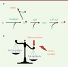 Figure 2. Figure 2.
