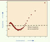Figure 2. Figure 2.