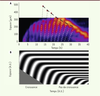 Figure 2. Figure 2.