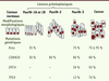 Figure 2. Figure 2.