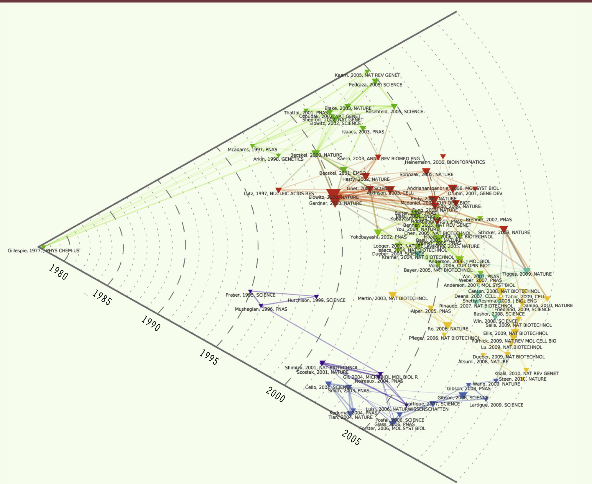 Figure 4.