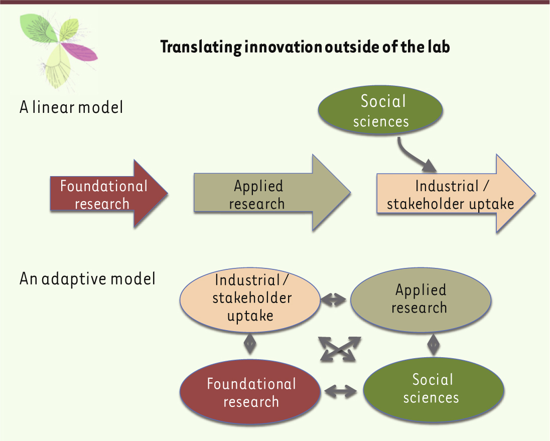 Figure 1.