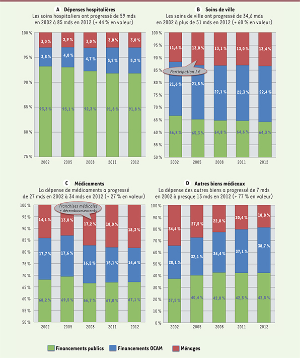 Tableau II.