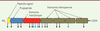 Figure 2. Figure 2.