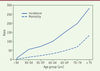 Figure 2. Figure 2.