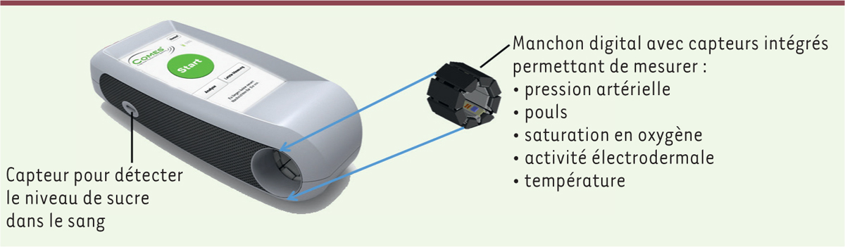 Figure 2.