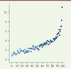 Figure 2. Figure 2.