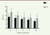 Figure 2. Figure 2.