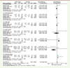 Supplementary Figure 2. Supplementary Figure 2.