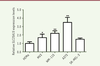 Figure 3. Figure 3.