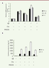 Figure 4. Figure 4.